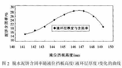 臥式螺旋卸料過濾離心機