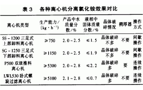 螺旋篩網(wǎng)式離心機(jī)